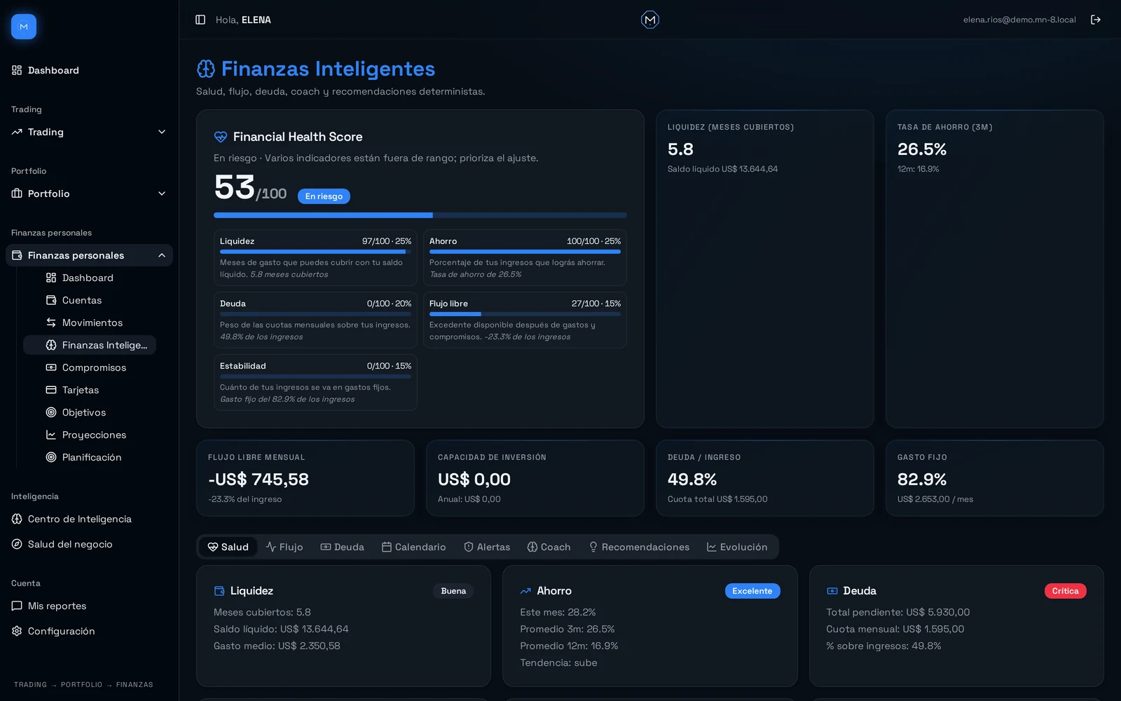 Panel de insights y alertas de MN-8