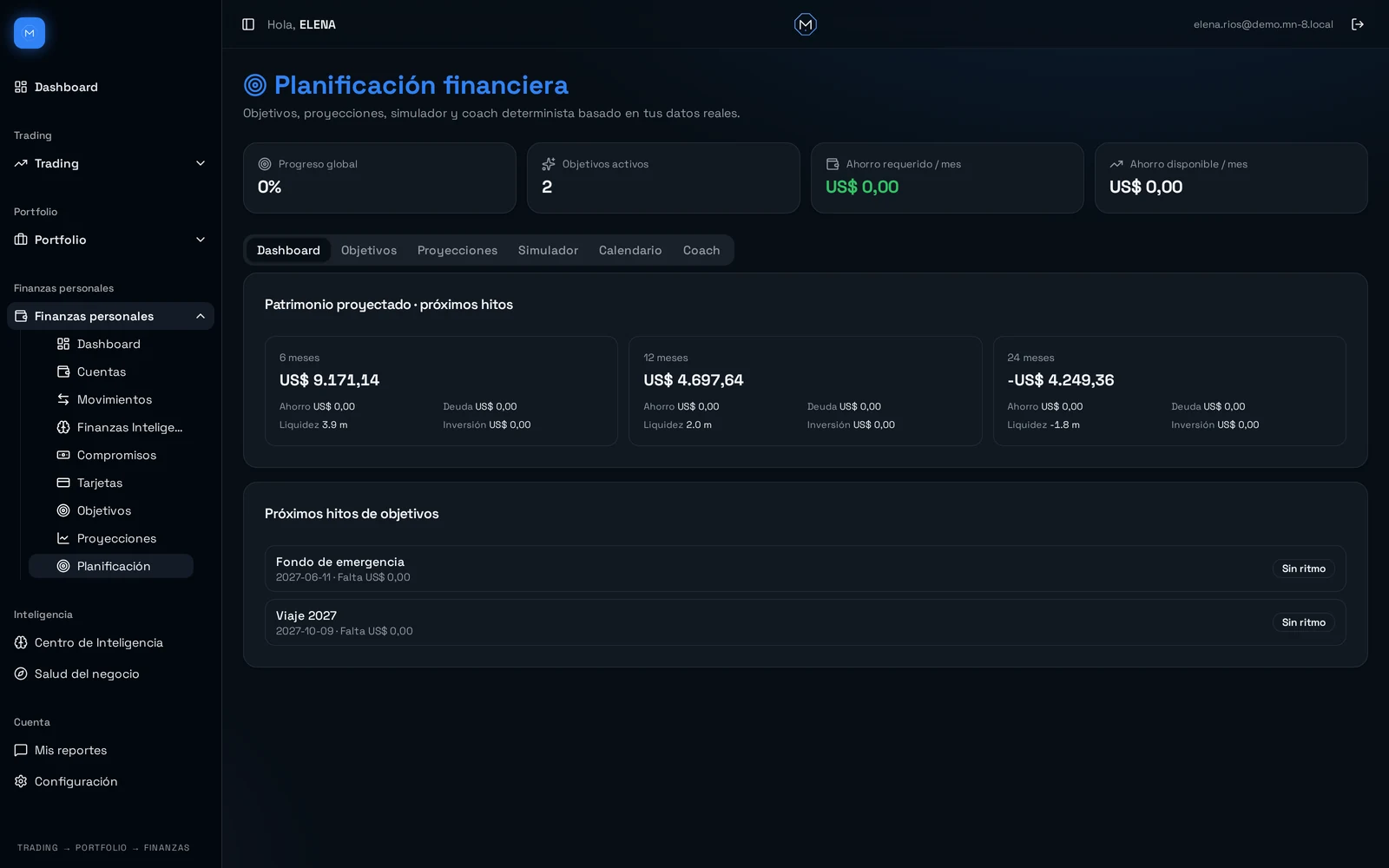 Pantalla de planificación y proyecciones de MN-8